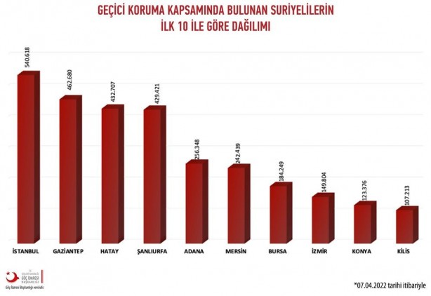 Foto - Algı oyunları tek tek bozuluyor! İşte Suriyeliler hakkında söylenen yalanlar...