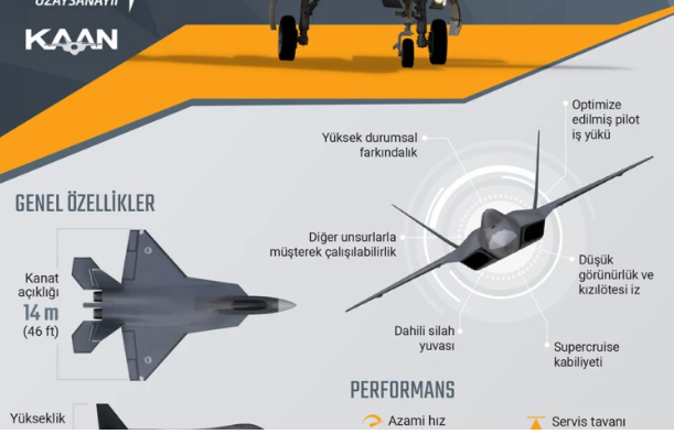 Foto - Allah korusun ama MMU KAAN'ın pilotu havada bayılırsa uçak bakın ne yapıyor! Amerikalılar hayret etti