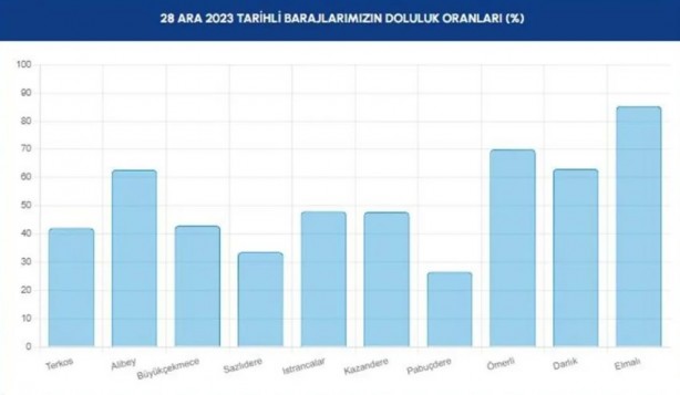 Foto - Allah yağdırdı, İSKİ övünüyor