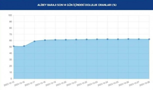 Foto - Allah yağdırdı, İSKİ övünüyor