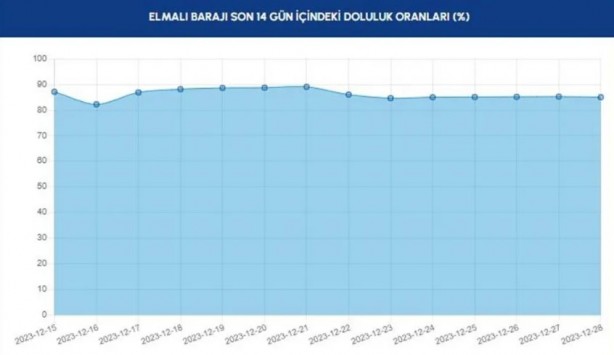 Foto - Allah yağdırdı, İSKİ övünüyor