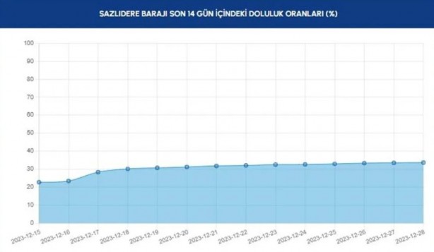 Foto - Allah yağdırdı, İSKİ övünüyor