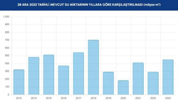 Foto - Allah yağdırdı, İSKİ övünüyor
