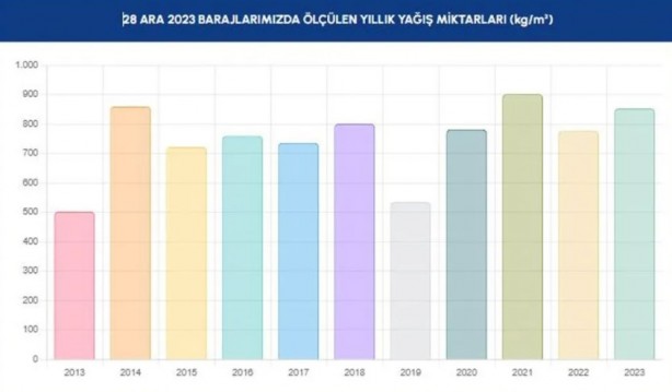 Foto - Allah yağdırdı, İSKİ övünüyor
