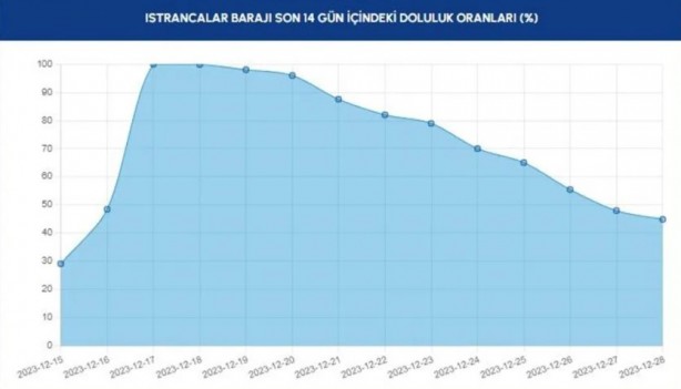 Foto - Allah yağdırdı, İSKİ övünüyor