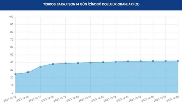 Foto - Allah yağdırdı, İSKİ övünüyor