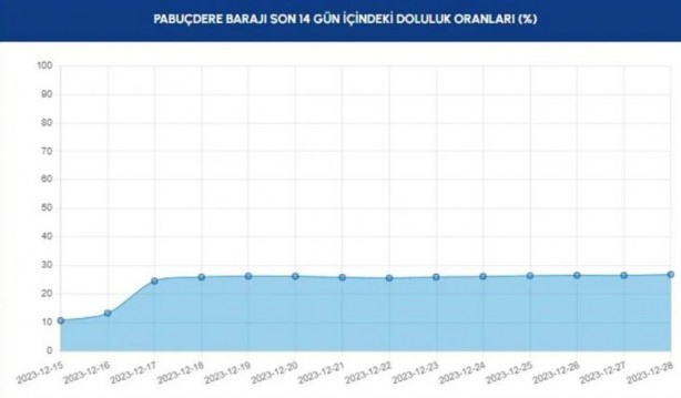 Foto - Allah yağdırdı, İSKİ övünüyor