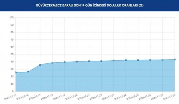 Foto - Allah yağdırdı, İSKİ övünüyor