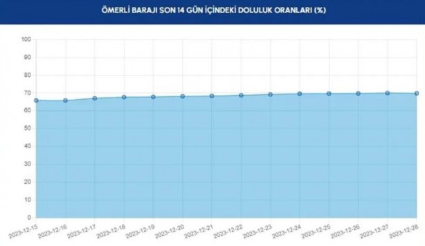 Foto - Allah yağdırdı, İSKİ övünüyor