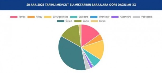 Foto - Allah yağdırdı, İSKİ övünüyor