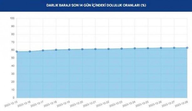 Foto - Allah yağdırdı, İSKİ övünüyor