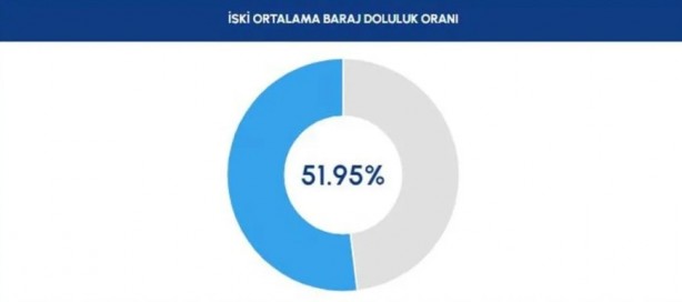 Foto - Allah yağdırdı, İSKİ övünüyor