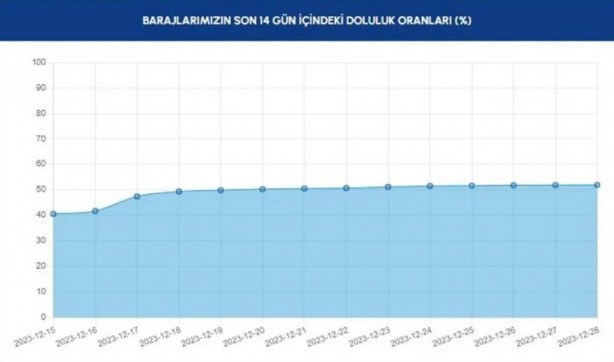 Foto - Allah yağdırdı, İSKİ övünüyor