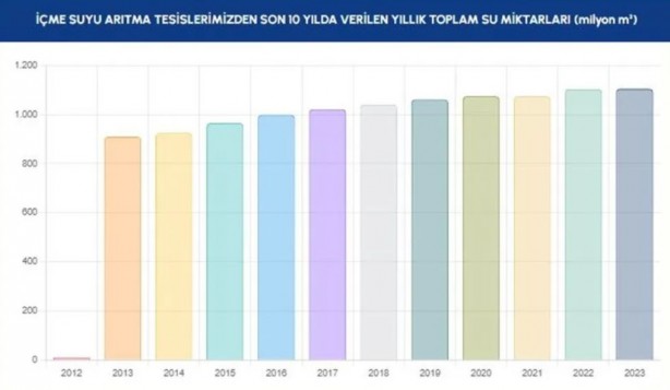Foto - Allah yağdırdı, İSKİ övünüyor