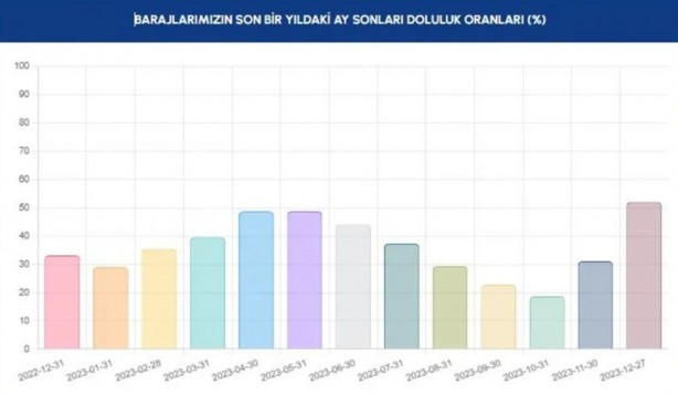 Foto - Allah yağdırdı, İSKİ övünüyor