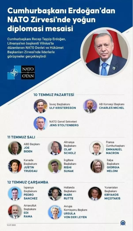 Foto - Alman basını yazdı! "Erdoğan, Vilnius NATO zirvesinin parlak stratejik galibi"