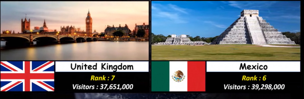 Foto - Almanya, Yunanistan ve Rusya'yı geride bıraktı! İşte Türkiye'nin sıralamadaki yeri