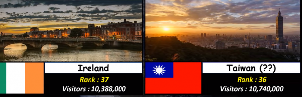 Foto - Almanya, Yunanistan ve Rusya'yı geride bıraktı! İşte Türkiye'nin sıralamadaki yeri