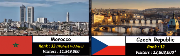 Foto - Almanya, Yunanistan ve Rusya'yı geride bıraktı! İşte Türkiye'nin sıralamadaki yeri