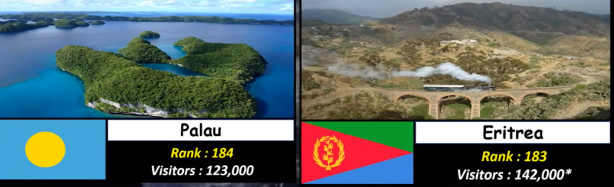 Foto - Almanya, Yunanistan ve Rusya'yı geride bıraktı! İşte Türkiye'nin sıralamadaki yeri