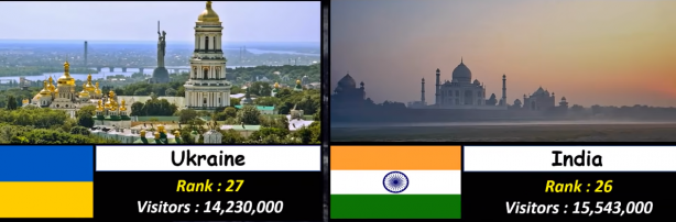 Foto - Almanya, Yunanistan ve Rusya'yı geride bıraktı! İşte Türkiye'nin sıralamadaki yeri