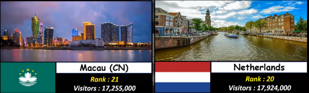 Foto - Almanya, Yunanistan ve Rusya'yı geride bıraktı! İşte Türkiye'nin sıralamadaki yeri