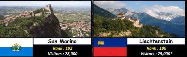 Foto - Almanya, Yunanistan ve Rusya'yı geride bıraktı! İşte Türkiye'nin sıralamadaki yeri