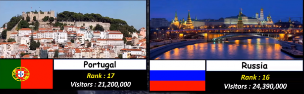 Foto - Almanya, Yunanistan ve Rusya'yı geride bıraktı! İşte Türkiye'nin sıralamadaki yeri