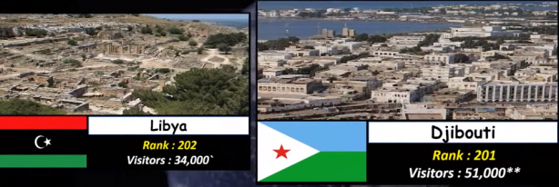 Foto - Almanya, Yunanistan ve Rusya'yı geride bıraktı! İşte Türkiye'nin sıralamadaki yeri