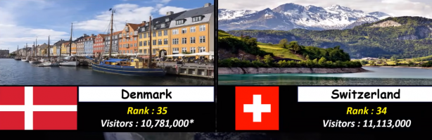 Foto - Almanya, Yunanistan ve Rusya'yı geride bıraktı! İşte Türkiye'nin sıralamadaki yeri