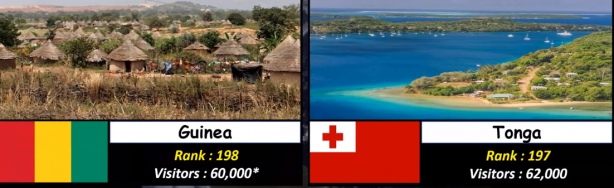 Foto - Almanya, Yunanistan ve Rusya'yı geride bıraktı! İşte Türkiye'nin sıralamadaki yeri