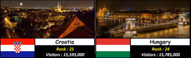 Foto - Almanya, Yunanistan ve Rusya'yı geride bıraktı! İşte Türkiye'nin sıralamadaki yeri