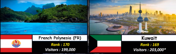 Foto - Almanya, Yunanistan ve Rusya'yı geride bıraktı! İşte Türkiye'nin sıralamadaki yeri