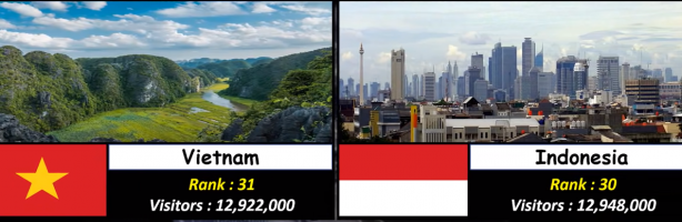 Foto - Almanya, Yunanistan ve Rusya'yı geride bıraktı! İşte Türkiye'nin sıralamadaki yeri