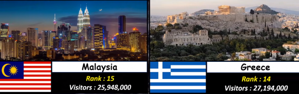 Foto - Almanya, Yunanistan ve Rusya'yı geride bıraktı! İşte Türkiye'nin sıralamadaki yeri