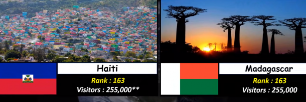 Foto - Almanya, Yunanistan ve Rusya'yı geride bıraktı! İşte Türkiye'nin sıralamadaki yeri