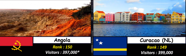 Foto - Almanya, Yunanistan ve Rusya'yı geride bıraktı! İşte Türkiye'nin sıralamadaki yeri