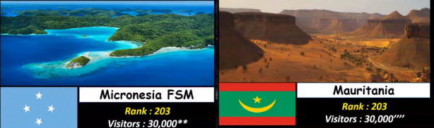 Foto - Almanya, Yunanistan ve Rusya'yı geride bıraktı! İşte Türkiye'nin sıralamadaki yeri