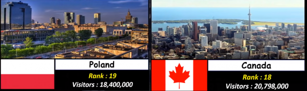 Foto - Almanya, Yunanistan ve Rusya'yı geride bıraktı! İşte Türkiye'nin sıralamadaki yeri