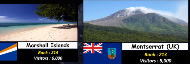 Foto - Almanya, Yunanistan ve Rusya'yı geride bıraktı! İşte Türkiye'nin sıralamadaki yeri