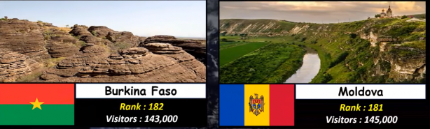 Foto - Almanya, Yunanistan ve Rusya'yı geride bıraktı! İşte Türkiye'nin sıralamadaki yeri