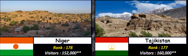 Foto - Almanya, Yunanistan ve Rusya'yı geride bıraktı! İşte Türkiye'nin sıralamadaki yeri