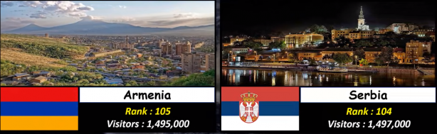 Foto - Almanya, Yunanistan ve Rusya'yı geride bıraktı! İşte Türkiye'nin sıralamadaki yeri