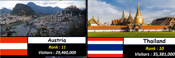 Foto - Almanya, Yunanistan ve Rusya'yı geride bıraktı! İşte Türkiye'nin sıralamadaki yeri