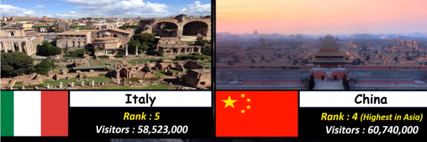 Foto - Almanya, Yunanistan ve Rusya'yı geride bıraktı! İşte Türkiye'nin sıralamadaki yeri