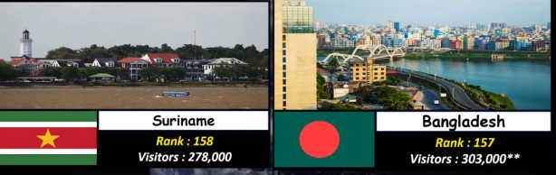 Foto - Almanya, Yunanistan ve Rusya'yı geride bıraktı! İşte Türkiye'nin sıralamadaki yeri