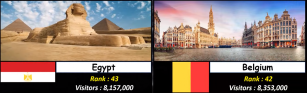 Foto - Almanya, Yunanistan ve Rusya'yı geride bıraktı! İşte Türkiye'nin sıralamadaki yeri