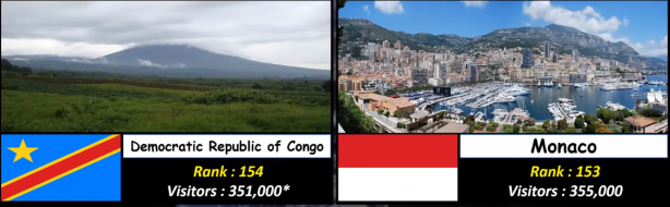 Foto - Almanya, Yunanistan ve Rusya'yı geride bıraktı! İşte Türkiye'nin sıralamadaki yeri