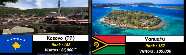 Foto - Almanya, Yunanistan ve Rusya'yı geride bıraktı! İşte Türkiye'nin sıralamadaki yeri