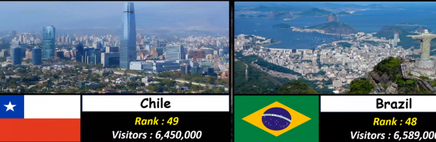 Foto - Almanya, Yunanistan ve Rusya'yı geride bıraktı! İşte Türkiye'nin sıralamadaki yeri